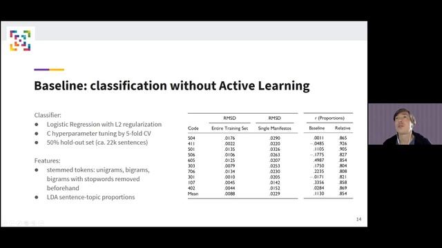 Text classification for automatic detection of hate speech: G. Wiedemann LADAL Webinar Series 2021 смотреть онлайн
