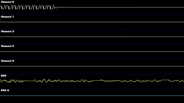 Sonic 2 - Super Sonic - Oscilloscope Deconstruction смотреть онлайн