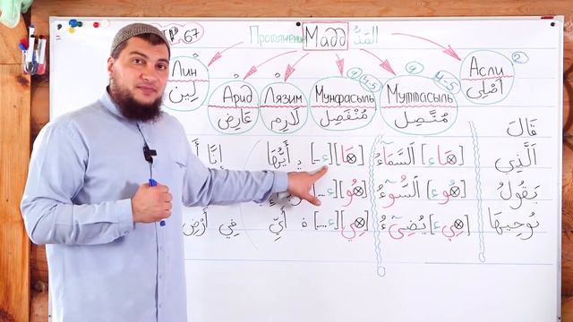 Урок № 19 -- Мад муттасыль [المد المتصل] и мунфасыль [المد المنفصل] | «Мад соединённый и раздельный смотреть онлайн