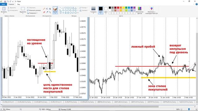 72. Price Action D1 на кросс курсах. Часть 2. Мастер-класс Андрея Шевченко смотреть онлайн