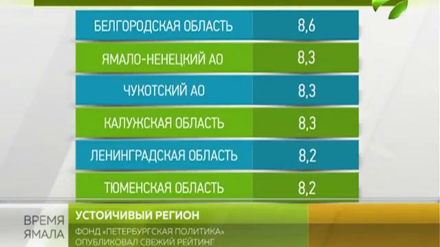 Ямал по-прежнему устойчив. Рейтинг политологов смотреть онлайн