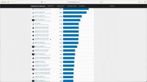 14” vs. 16” MacBook Pro for UX design and Figma - Experience after using both.