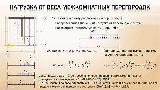 Тема 2. Нагрузки на элементы каркаса. Вертикальные нагрузки смотреть онлайн