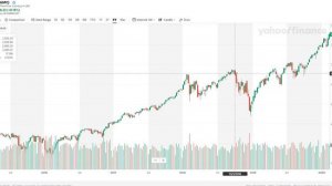 Рыночная неэффективность: в чем она состоит и как ее выгодно использовать?