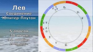 Соединение Юпитер-Плутон 5 апреля, 30 июня, 12 ноября 2020 года. Что принесёт каждому знаку зодиака