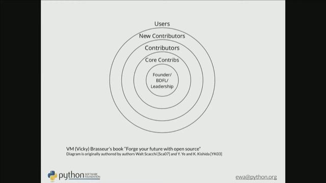 PyConBy: Ewa Jodlowska, Destination Python смотреть онлайн