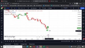 Execute TradingView UT BOT ALERTS Signals on Tradetron | ut bot alerts indicator | Nifty Max