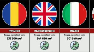 Самые большие страны Европы
