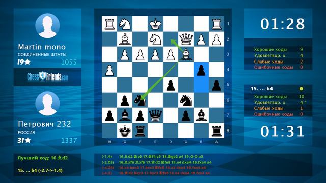 Chess Game Analysis: Martin mono - Петрович 232 : 0-1 By ChessFriends.com