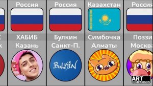 В Каких Городах Родились Ютуберы? ч.2