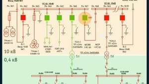 2.3 Оперативные переключения. Вывод в ремонт СШ ЗРУ-6(10) кВ.mp4