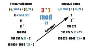 RSA алгоритм. Шифровка. Информационная безопасность, криптография, тайнопись. Простые числа.
