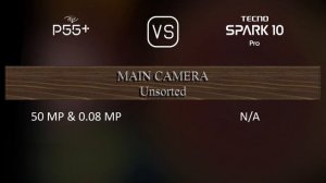 itel P55+ vs. Tecno Spark 10 Pro: A Comparison of Specifications