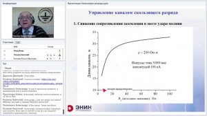 Скользящие разряды в молниезащите, вебинар проекта ZANDZ, профессор Э.М. Базелян