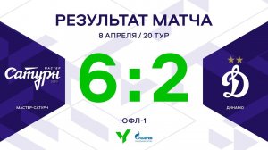 ЮФЛ-1. Мастер-Сатурн (Московская область) - Динамо (Москва). 20-й тур. Обзор