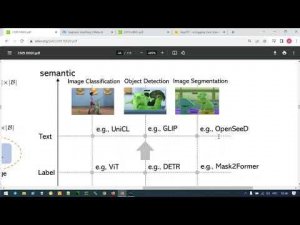 AI Lecture 14 / part  5 - General visual models