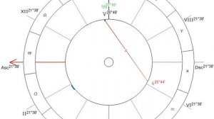 Соединение планеты с южным узлом (КЕТУ). Как оценивать такое положение? Развеиваю мифы!