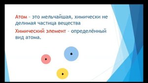 Химия. Объяснение темы "Молекулы, атомы и химические элементы"