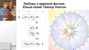 Плутон в Формуле Души