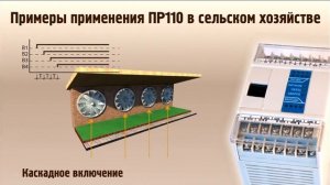 Рекламный ролик Программируемое реле ОВЕН ПР110