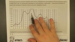 ? На рисунке жирными точками показана цена ... | ЕГЭ БАЗА 2018 | ЗАДАНИЕ 11 | ШКОЛА ПИФАГОРА