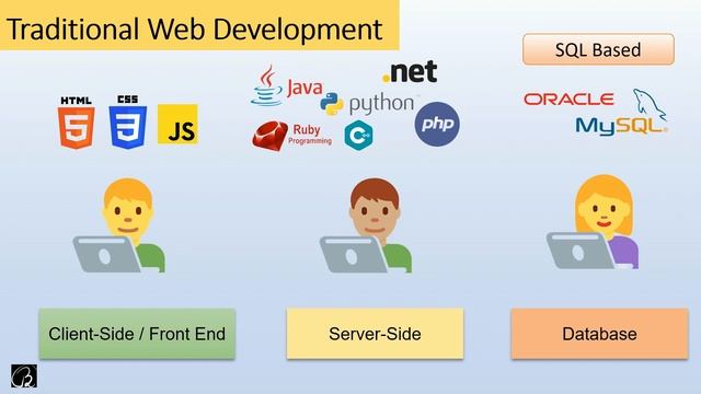 Why Learn JavaScript? | Why JS is so famous? | Traditional vs Full-Stack Development