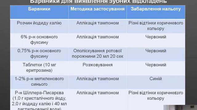 Індекси гігєни порожнини рота смотреть онлайн
