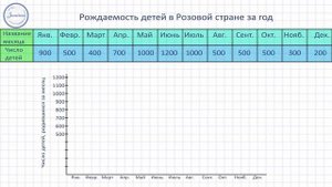 Математика 4 Столбчатые и линейные диаграммы 4