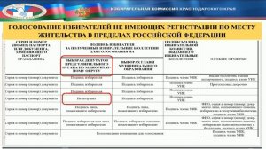 Работа УИК со списком избирателей в день голосования