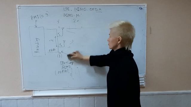 LTE MIMO OFDM смотреть онлайн