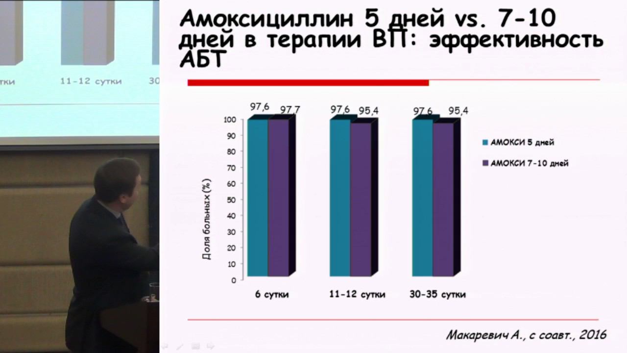 Зайцев А.А. Как долго лечить внебольничную пневмонию | Внебольничная пневмония | Ревматология