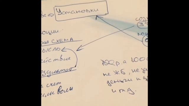 методика по работе с подсознанием Мастер Кит только цифры и факты