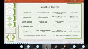 Расшифровка значений цифр Матрица Судьбы. Значение 22 кода судьбы. Значение чисел. Обучение Матрице