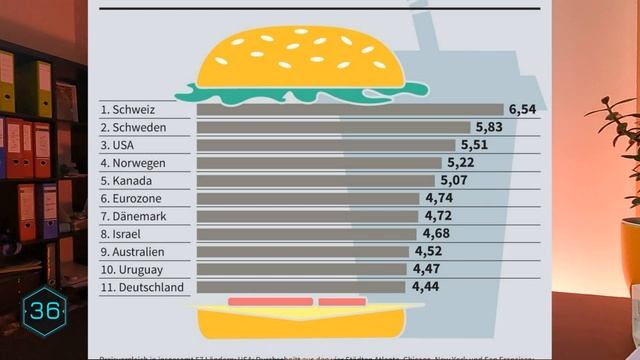 НЕИЗВЕСТНАЯ ШВЕЙЦАРИЯ  |  77 Неожиданных и интересных Фактов о Швейцарии