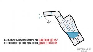 Ингалятор компрессорный Rossmax Россмакс NС 100