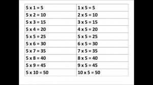 Таблица умножения 5, на 5 и таблица деления
