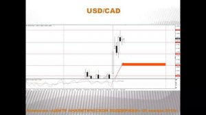 Текущая ситуация на валютном рынке от 09.01.2015