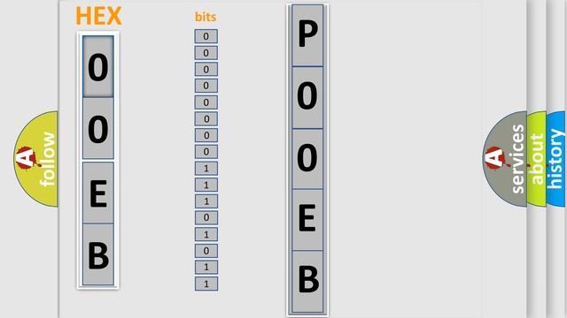 DTC Dodge P00EB Short Explanation