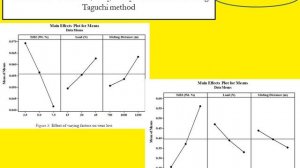 Study on micro-structure, hardness and optimization of wear characteristics of Al6061/TiB2/CeO2 ...