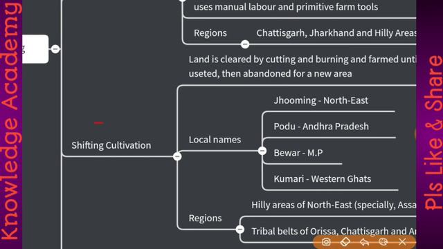 Agriculture of India | Part 1 | Flowchart| WBCS Geography | Sagnik Sir смотреть онлайн