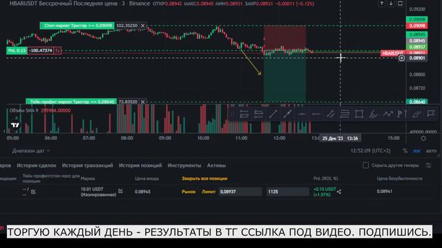 Как торговать на фьючерсах - Трейдинг от "не до трейдера" - онлайн
