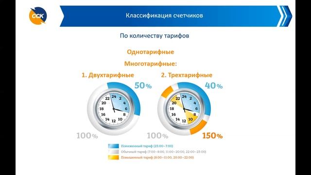 Видео-лекция: Интеллектуальные приборы учета электроэнергии