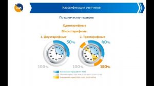 Видео-лекция: Интеллектуальные приборы учета электроэнергии
