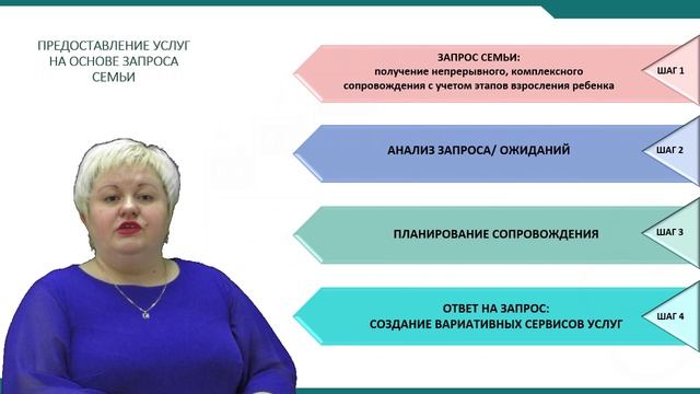 социальные сервисы комплексной помощи семьям, воспитывающим детей с инвалидностью.mp4