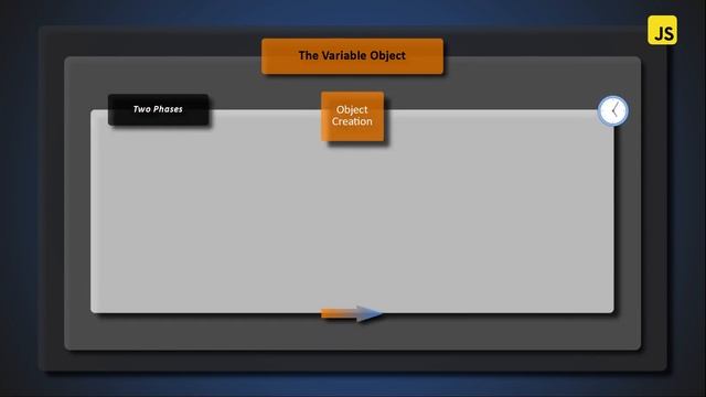 JavaScript Closures & the Variable Environment.