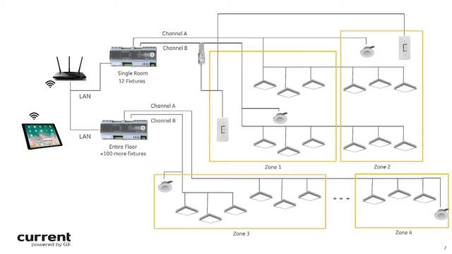 Fast Track Training: GE Lumination’s LightSweep Digital, A Family of Lighting Control Products смотреть онлайн