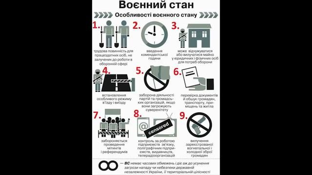 ВОЕННОЕ ПОЛОЖЕНИЕ. Что это такое ?