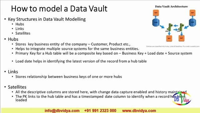 Data Vault Data Modeling   | dbvidya