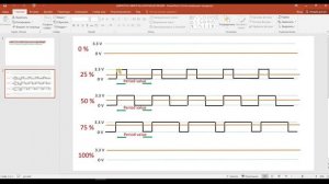 STM32. Урок 6. ШИМ. PWM