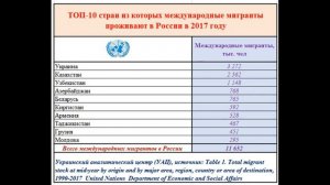 Сколько граждан России проживает в Украине, а сколько граждан Украины живет в России